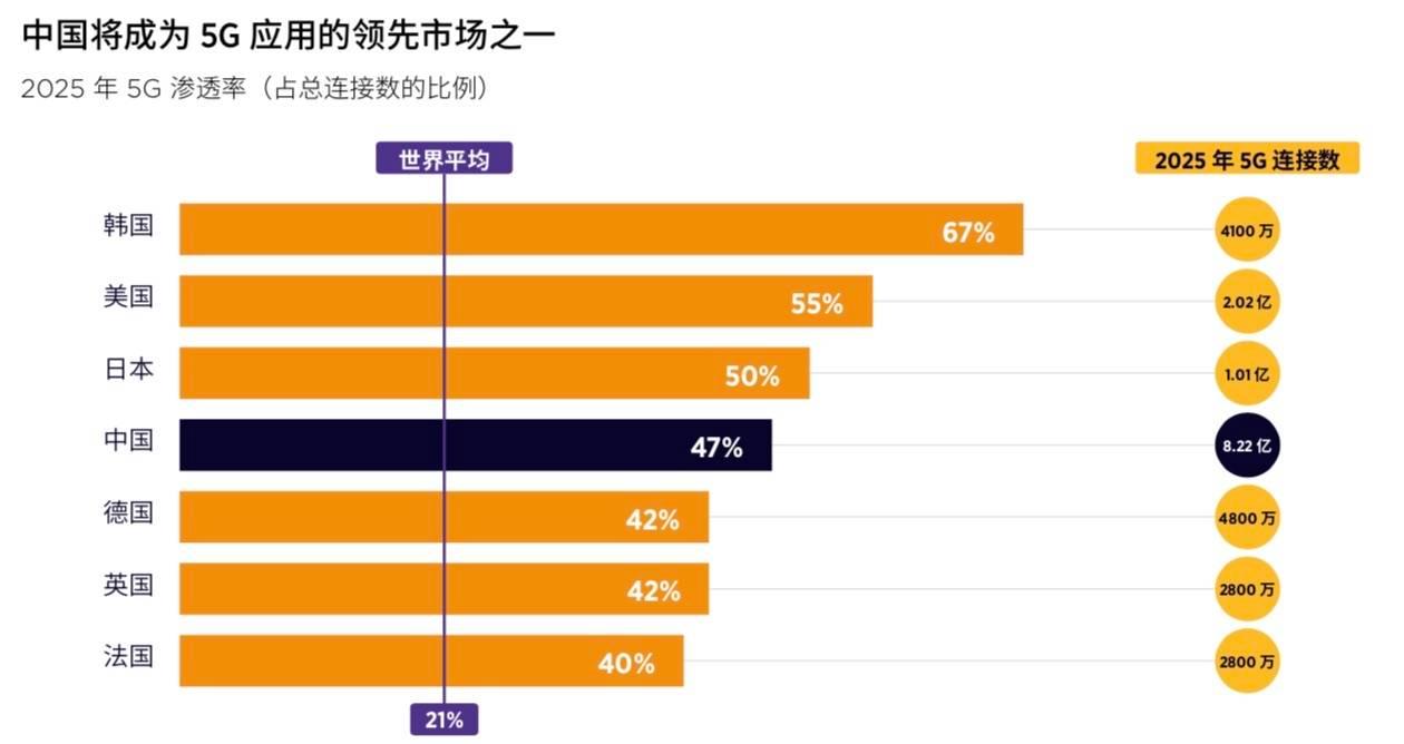 2021年全国人口_2020年全国人口分布图(3)