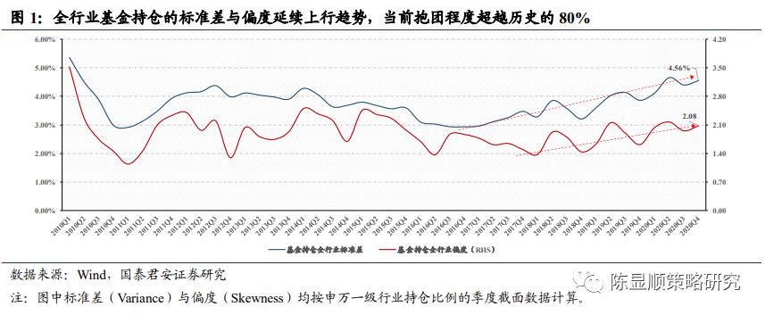 基金重仓股分析：团越抱越紧