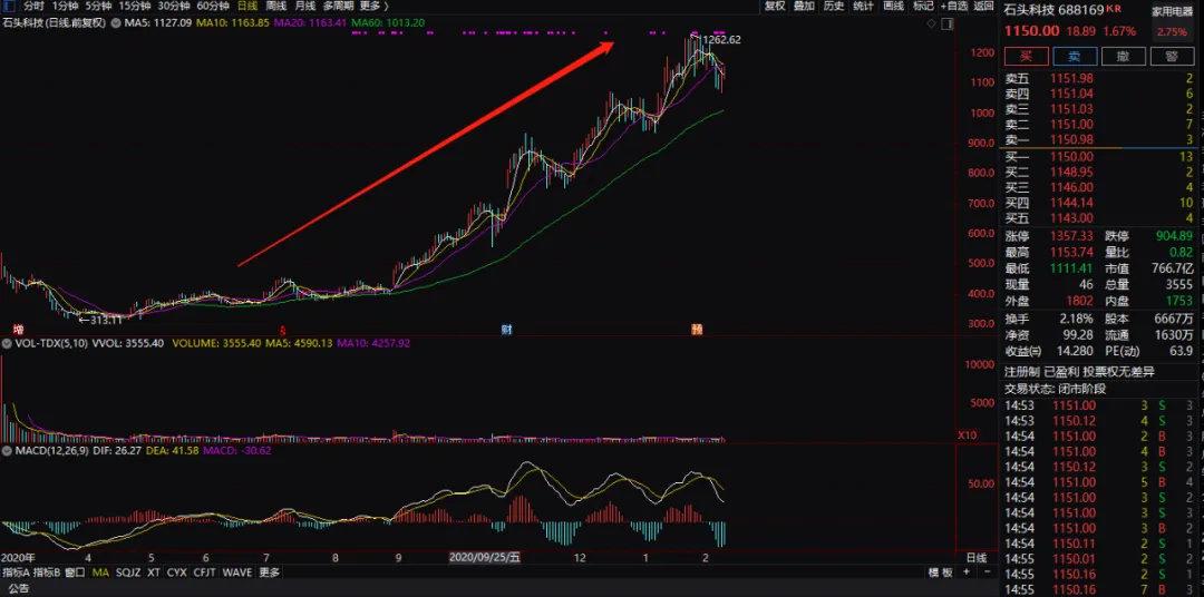 中一签或暴赚10万！牛年第一只“大肉签”来了 “智能投影一哥”新股必打！