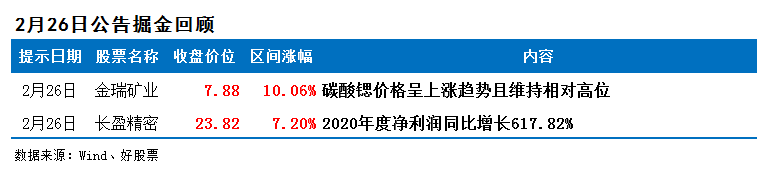金高科技计划投资50亿元建设一个拉晶切片项目。预计许多股票将率先稳定股价