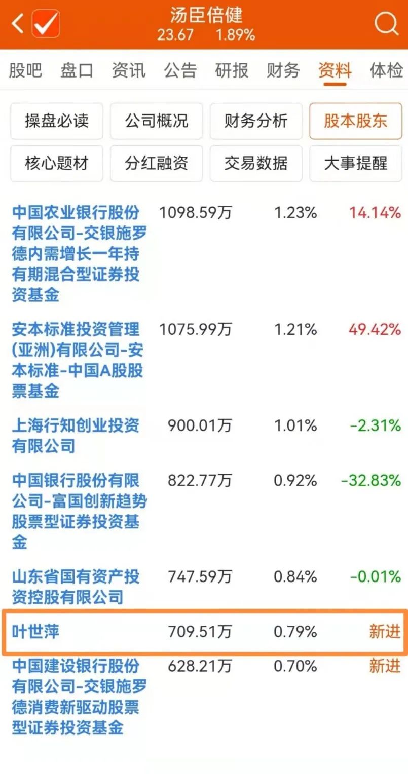 在万华化学上豪赚50多亿元的牛散孙惠刚 却被这家公司套住了