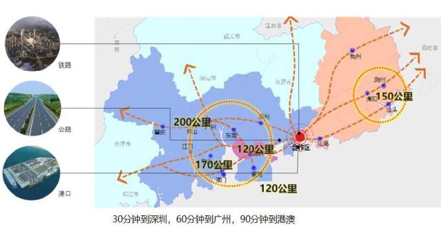 積極謀劃佈局深汕通用機場規劃建設,依託高鐵城際加強與周邊機場聯繫