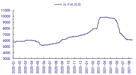 1632494860846273.png 图片3.png