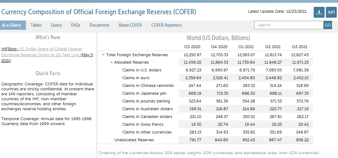 COFER构成(来源：IMF)