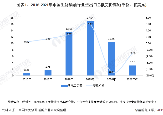 2021年进出口贸易gdp_最新 联合国贸发会议 中国从世界贸易边缘者变成全球贸易巨头(3)