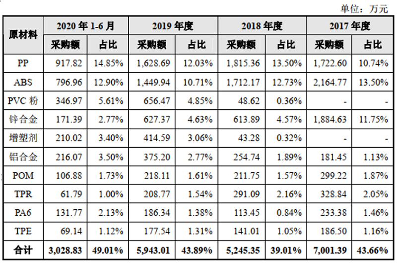 工业原料采购：企业成长的基石