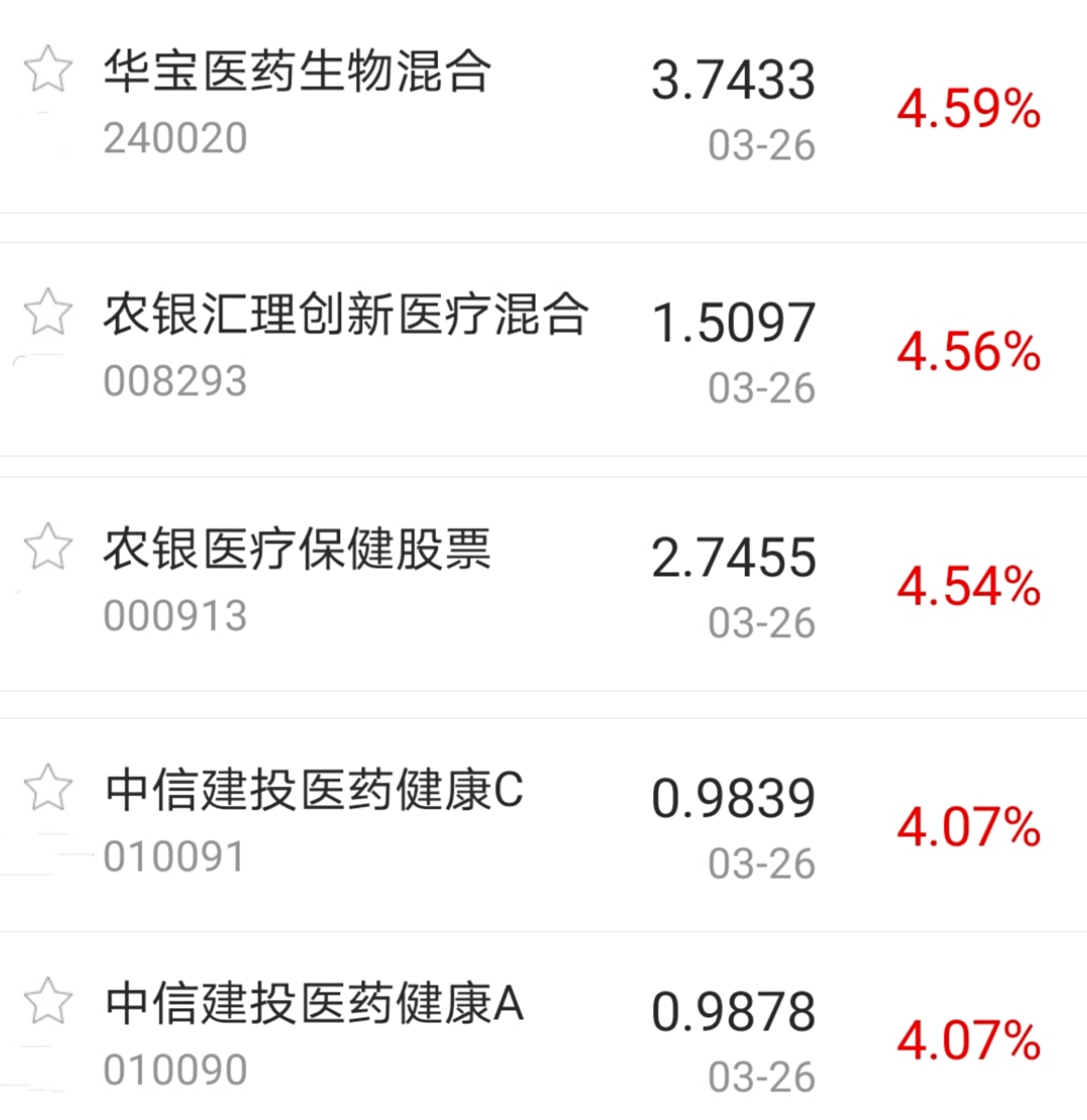 【今日盘点】创业板指大涨逾3%,新能源车主题基金表现强势;抱团股全线