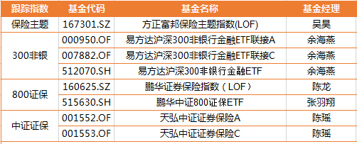 行业指数基金家族最全图谱 建议收藏!
