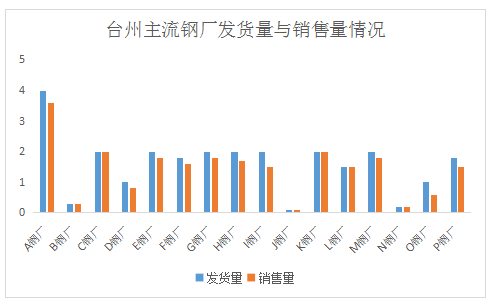 甬台温gdp(2)