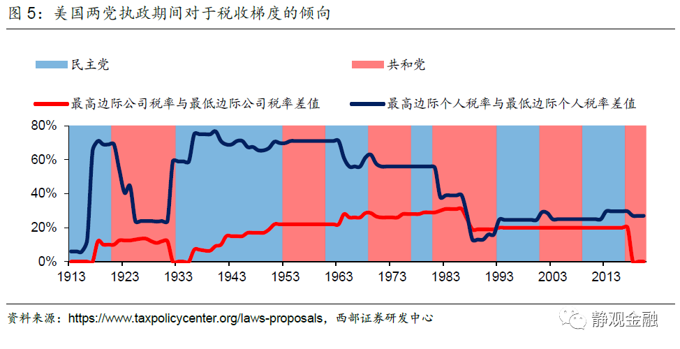 美股头上的三座大山 Taper 加税 反垄断 东方财富网