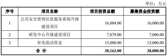 中科通达科创板IPO过会：四年现金流合计净负2亿 