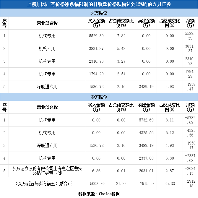 天宇和值今日最新版 D25763CD2C795FC1F0F8242F816ADE30E9.jpg