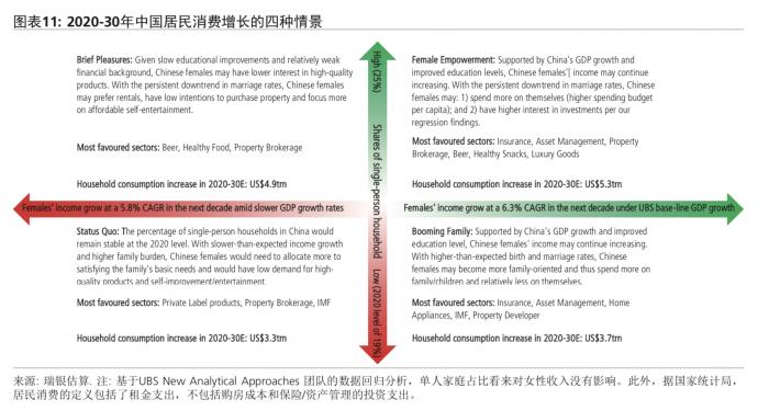 《千里马人工计划网页版_瑞银“她力”测算报告:中国单人家庭是更强消费力量》