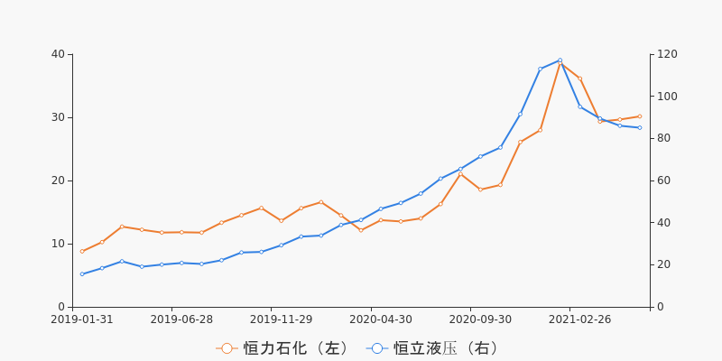 恒力石化算不算大连的GDP_一场豪赌盛宴 恒力石化 荣盛石化 恒逸石化,谁是最大赢家