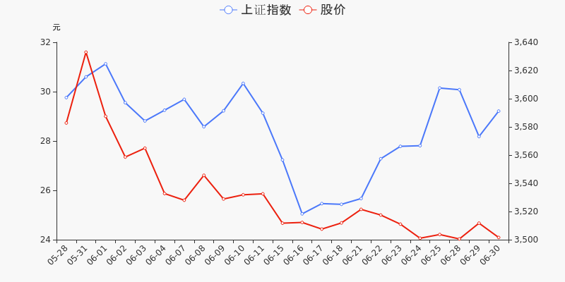 年中盘点 富春染织上市近1月累计上涨 75 东方财富网