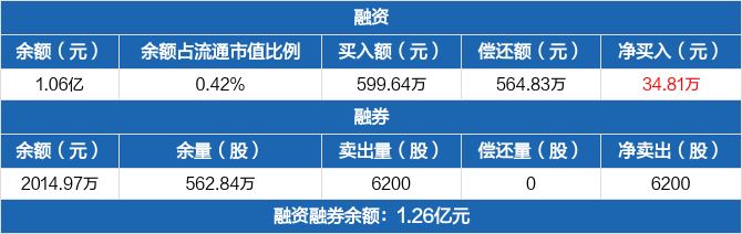 浙商银行上市公司信息