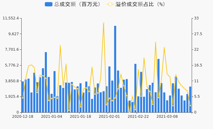 58亿元-股票-财商时报