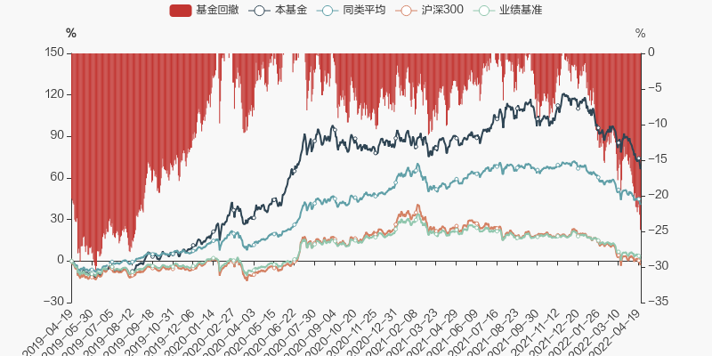 沪深300ETF嘉实百家乐- 百家乐官方网站- 百家乐APP下载
