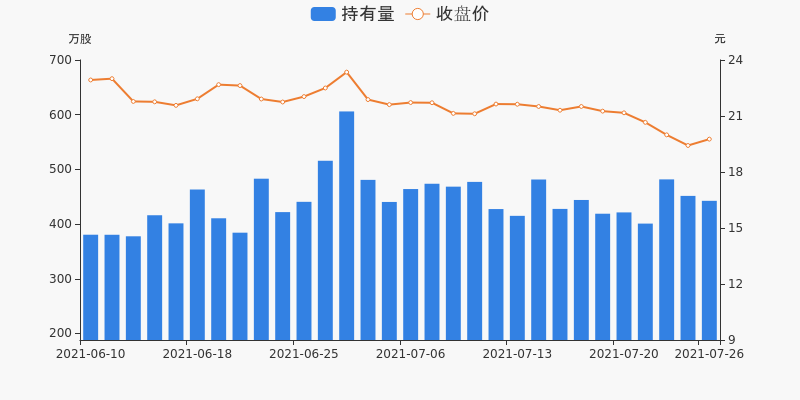 康弘药业07月26日被深股通减持9 03万股 东方财富网 德化惠民农网