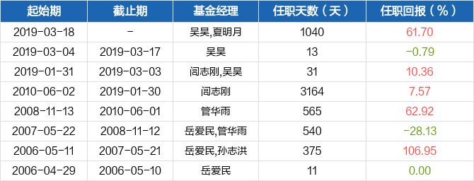 中邮核心成长（590002）：重仓股豫园商城强势上冲至新高度半岛体育- 半岛体育官方网站- 半岛体育APP下载