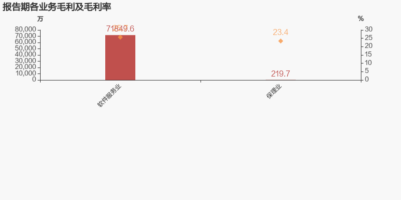 圖解年報漢得信息2021年歸母淨利潤同比大增1999約為2億元