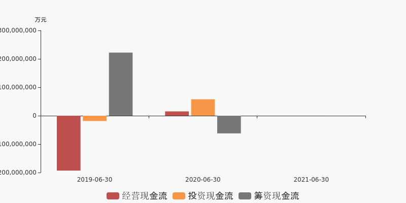 讀財報系列3一文看懂21年半年度五礦稀土現金流量表