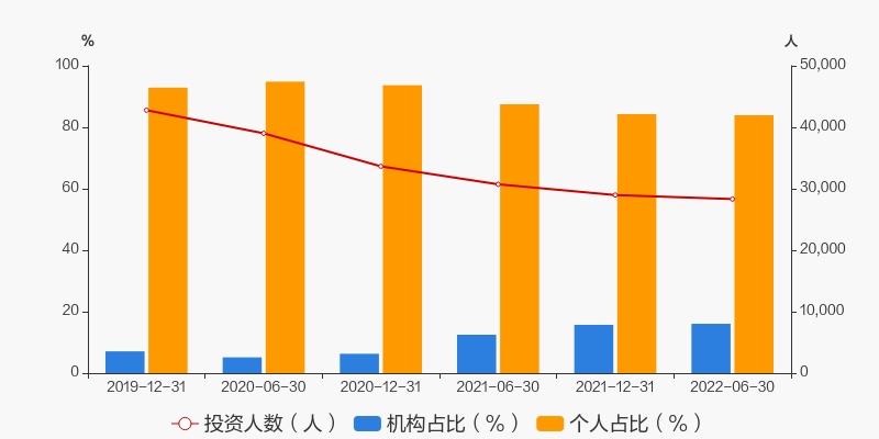 韦德体育- 韦德体育官方网站- 韦德体育APP基金调研丨长城基金管理有限公司调研东方钽业