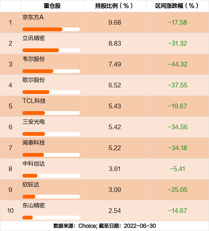 最新半年报出炉银华中证虚拟现实主题etf持仓曝光 加仓减仓这些股 东方财富网