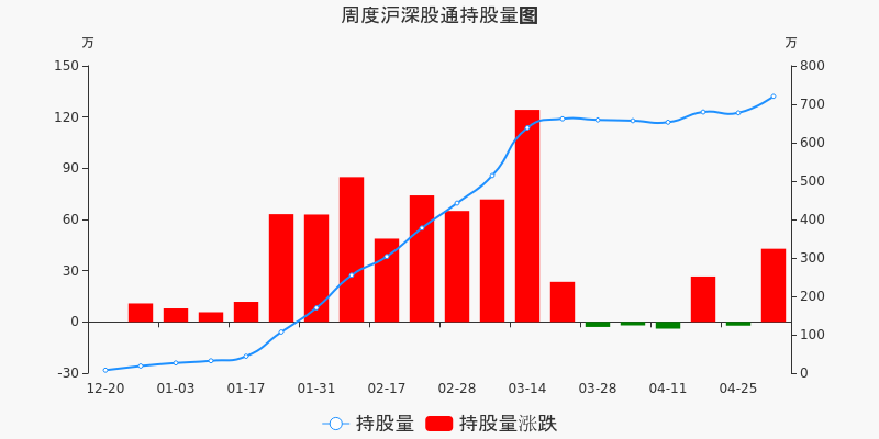 晶牛集团gdp_新乡上市公司年报全部出炉 营收首次突破百亿,占GDP3.4(3)