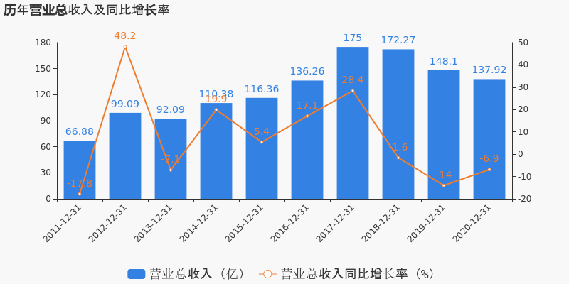 汾湖2020gdp_再挑大梁 苏州工业园区2.0将诞生(2)