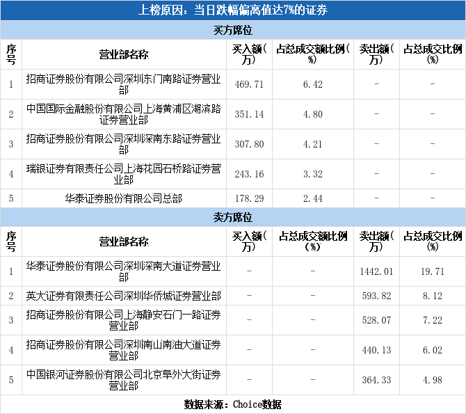 上海国际排名_上海浦东国际机场(3)