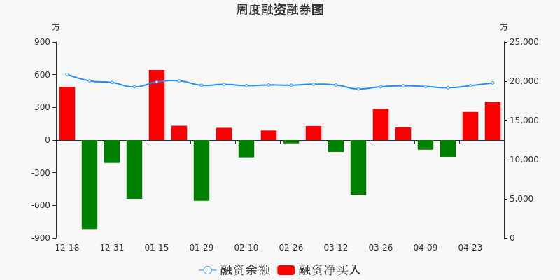 华远地产排名_华远海蓝和光户型图(3)