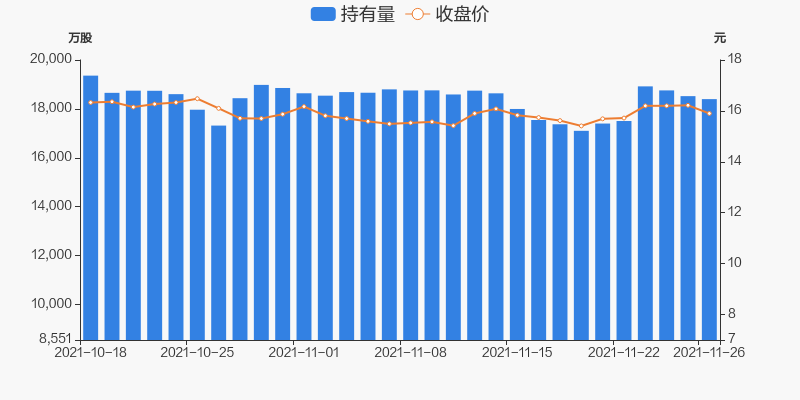 华泰证券股票价格 行情 走势图 东方财富网