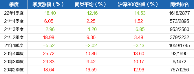 平安188金宝博- 金宝博官方网站- 金宝博APP下载添润债券C