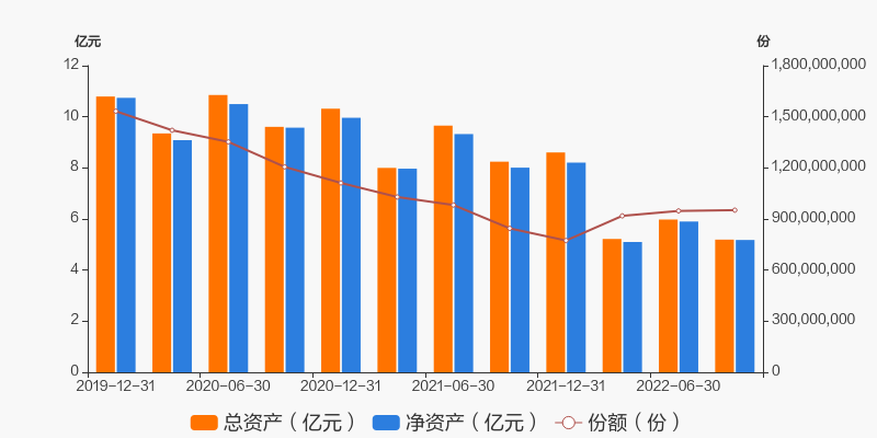 【图解季报】宝盈泛沿海增长混合基金2022年三季报点评