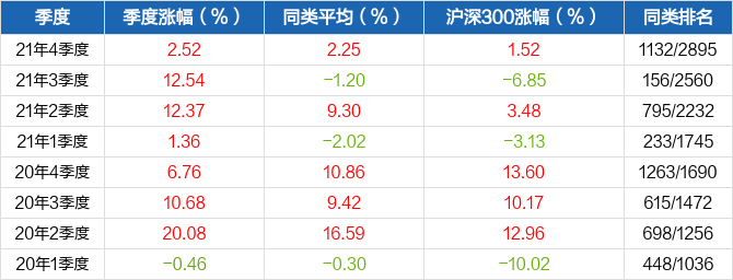 米兰体育- 米兰体育官方网站- 米兰体育APP下载银河基金金烨：有色金属等板块或迎新机会