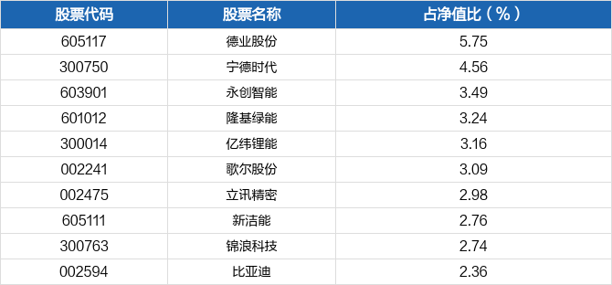 中銀智能製造股票c月度點評5月同類排名第36