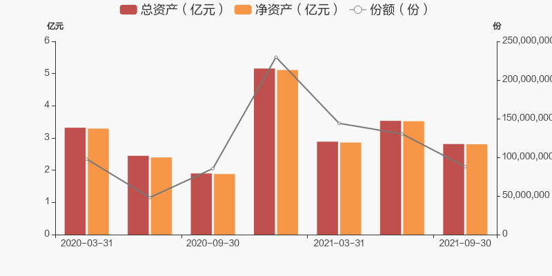 南宫28官网- 南宫28官方网站- 南宫28APP下载10月份28%普通股基上涨 同泰财通旗下基金领涨