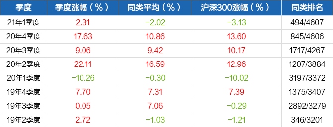 广188金宝博- 金宝博官方网站- 金宝博APP下载发价值核心混合A