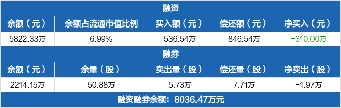 中银增长基金咋这么低 大成混合基金 财经 妮蔻财经网