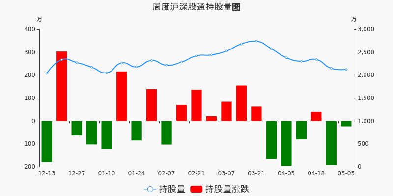 信达地产排名_信达地产图片(3)