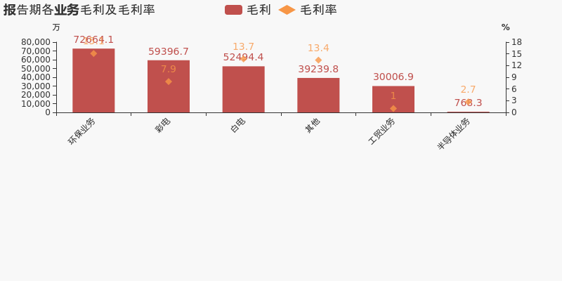 利润的含义及构成
