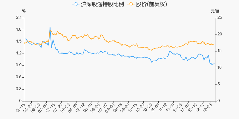 年度盘点:美亚柏科2021年跌1962%,跑输大盘