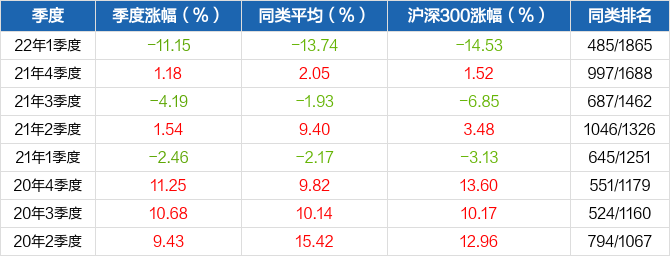 雨燕直播- NBA直播- 足球直播- 世界杯直播 LIVE汇丰晋信港股通核心资产股票型发起式证券投资基金基金合同生效公告