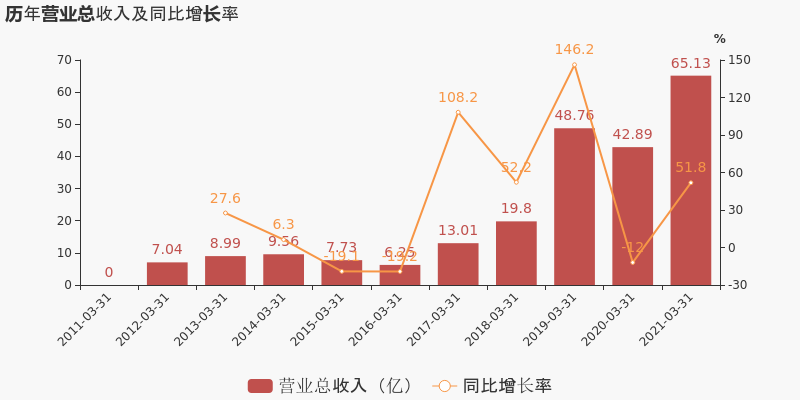 山东各市2021年1季度GDP_无标题(2)