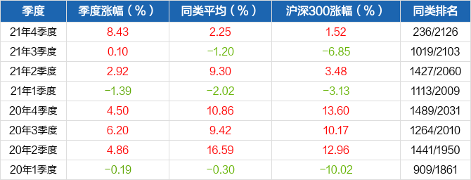 基金净值批量超过2021年高点 多位投资老将强势回星空体育- 星空体育官方网站- 星空体育APP下载归备受瞩目