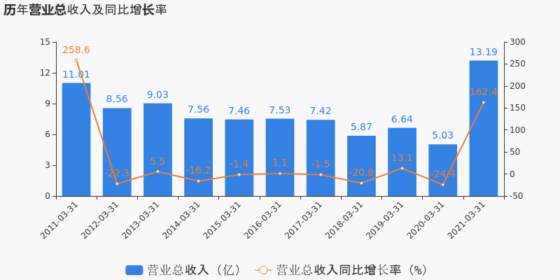 2021长治上党区gdp_长治市上党区第四次全国经济普查公报 第四号(3)