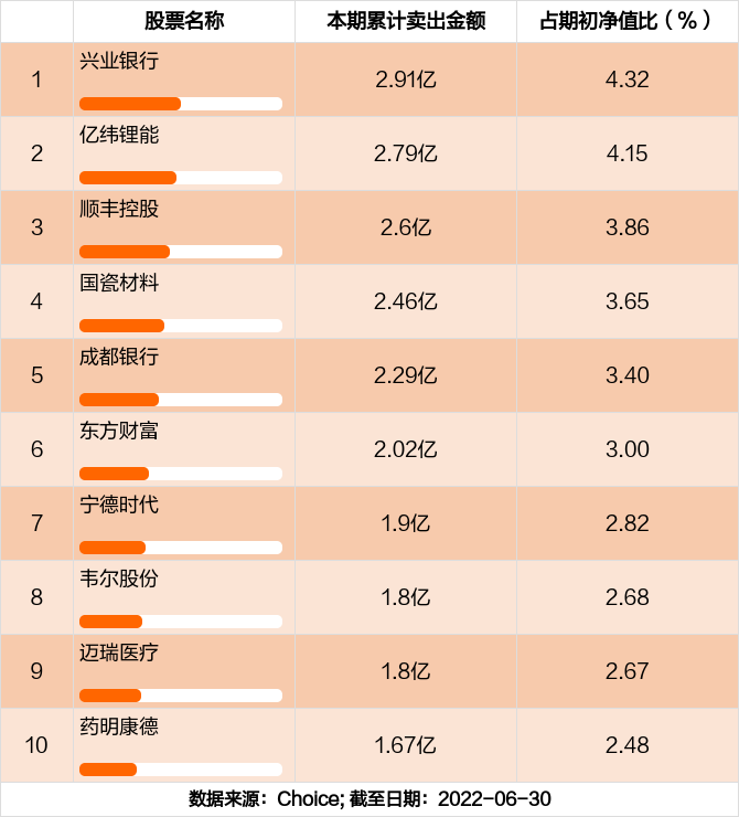 富国美丽中国混合A：2025年第四季度利润341119万元 净值增长率394%棋牌游戏- 棋牌游戏平台- 棋牌游戏APP下载