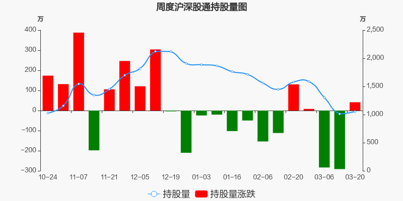 43万元,居电子化学品板块第三_鼎龙股份(300054)股吧_东方财富网股吧