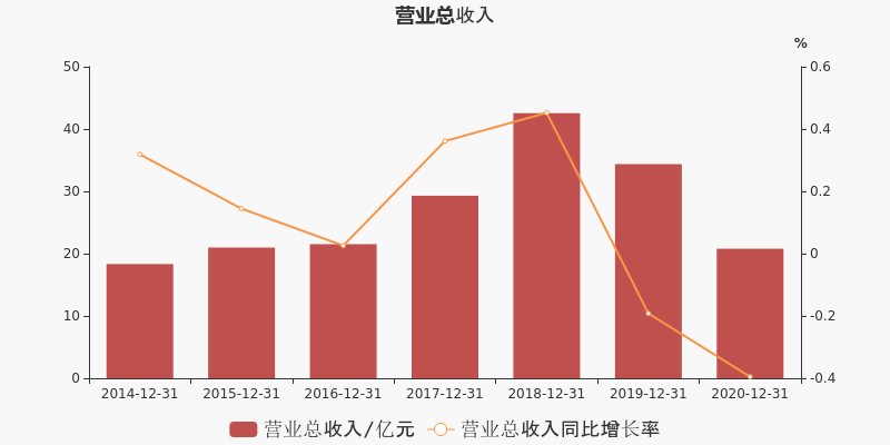 讀財報系列一文看懂嘉寓股份20年度利潤表